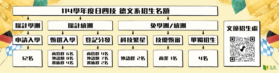 文藻外語大學德國語文系